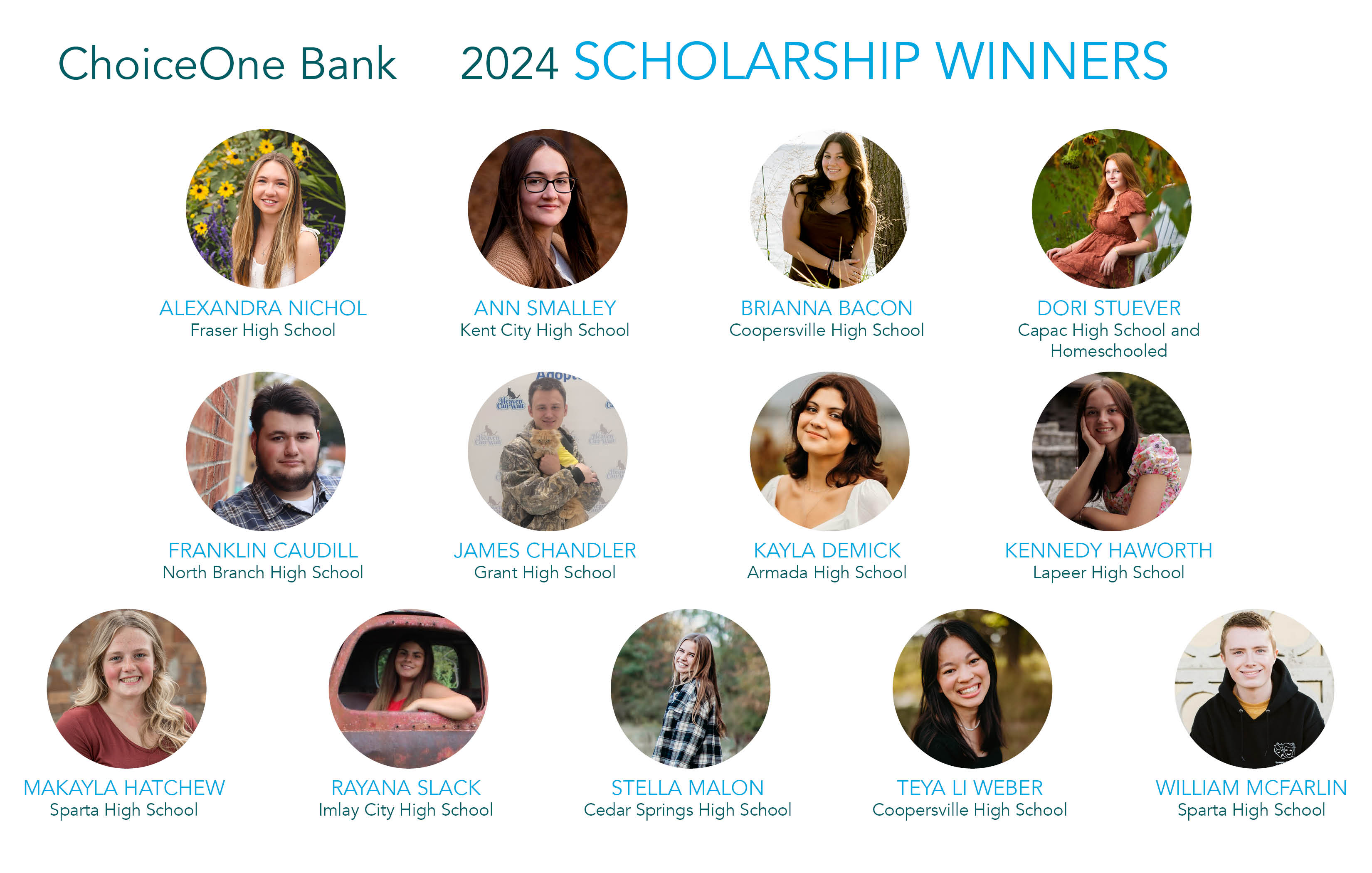 2024 choiceone bank scholarship winners with no names listed 